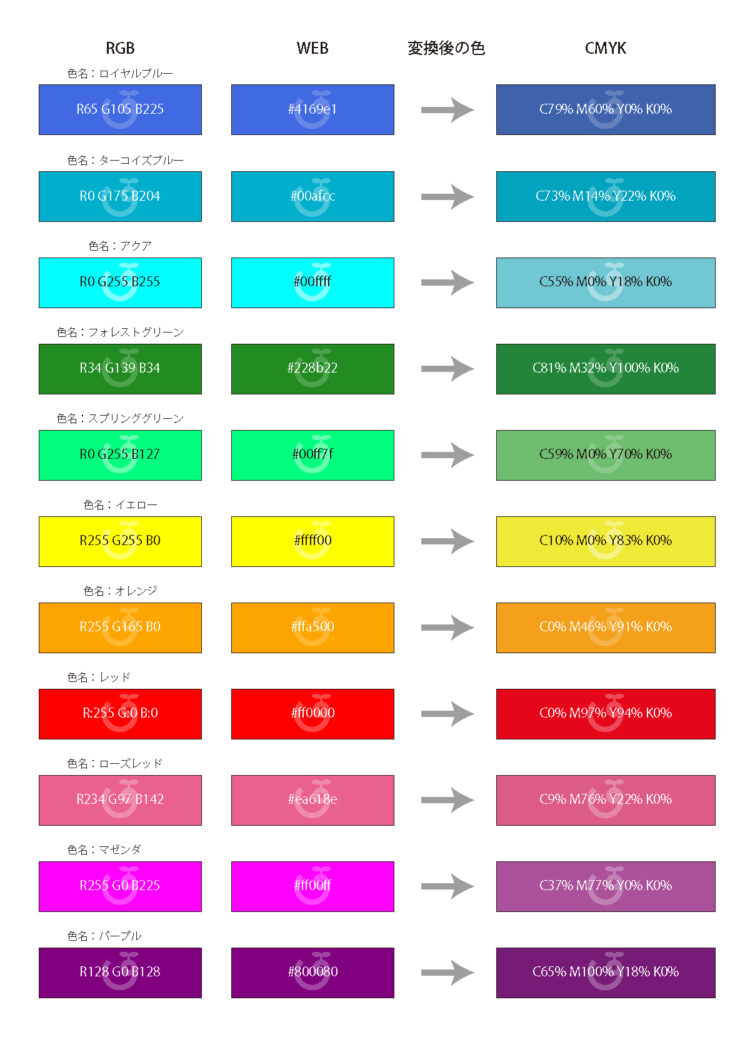 RGBとCMYKの比較